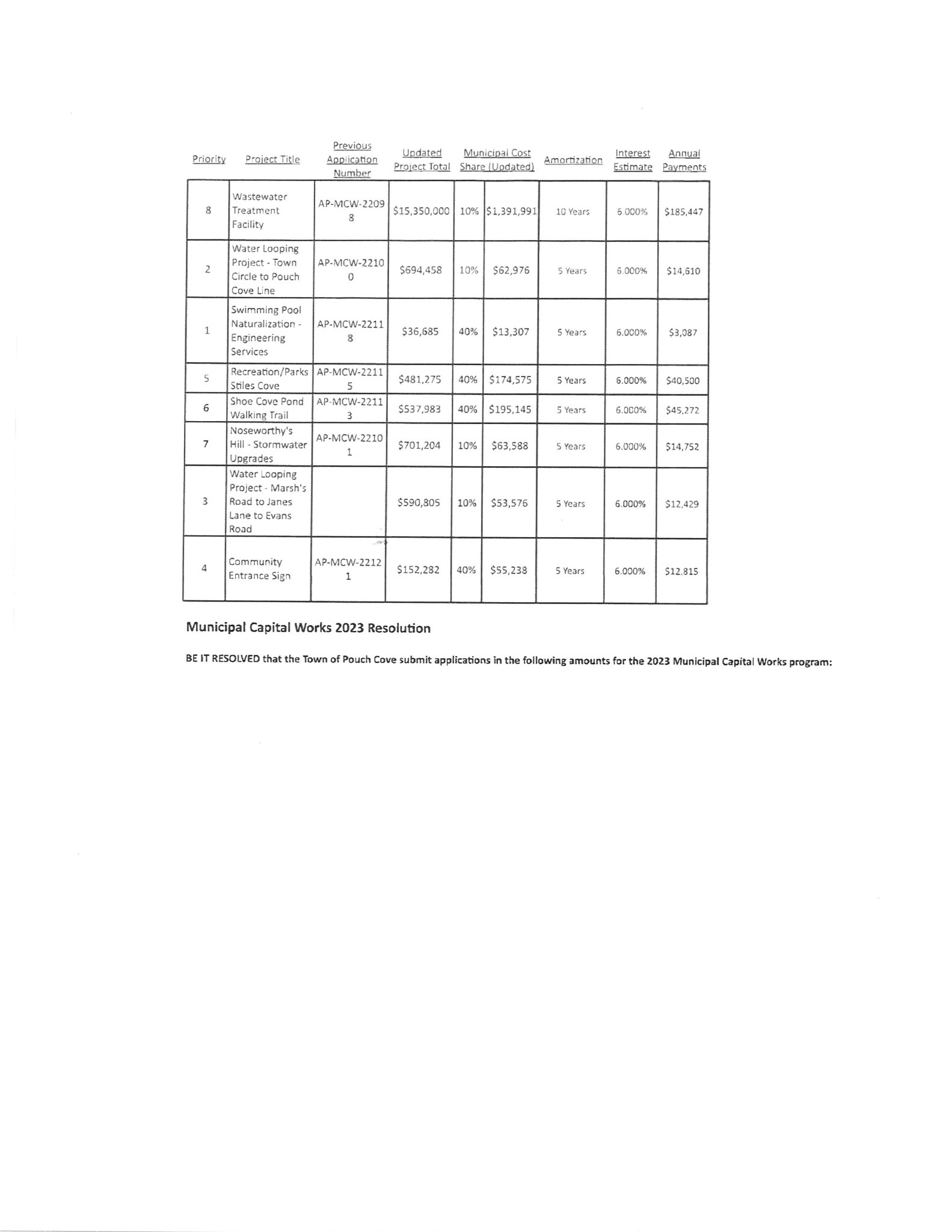 Municipal Capital Works Pouch Cove